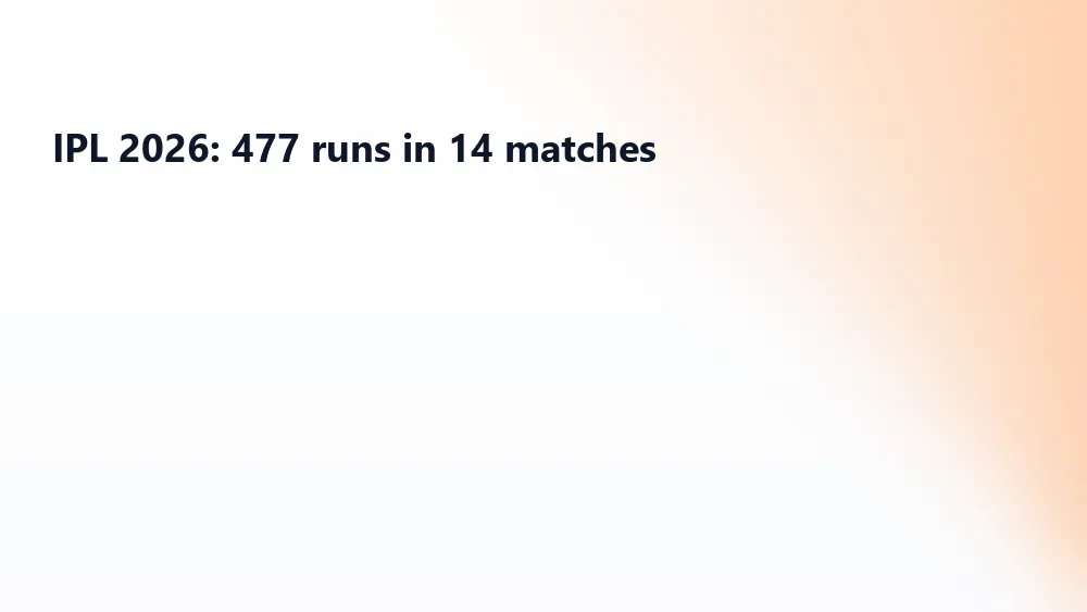 Samson IPL 2026: 477 runs in 14 matches for CSK